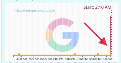 Pao Google!