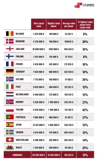 UEFA Evropsko prvenstvo za žene 2025: Dubinska analiza turnira i budućnosti ženskog fudbala