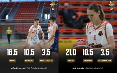 Ovo su najbolji košarkaši i košarkašice u omladinskim ligama BiH, dvoje iz Zenice