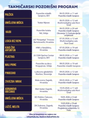 Uskoro 12. Festival dječije umjetnosti: Proglašeni autori najboljih bajki