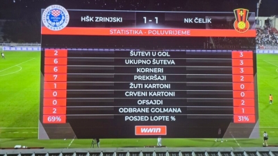Čelik pokazao karakter Pod Bijelim brijegom: Mašić pogodio, poluvrijeme Zrinjski 1:1 Čelik