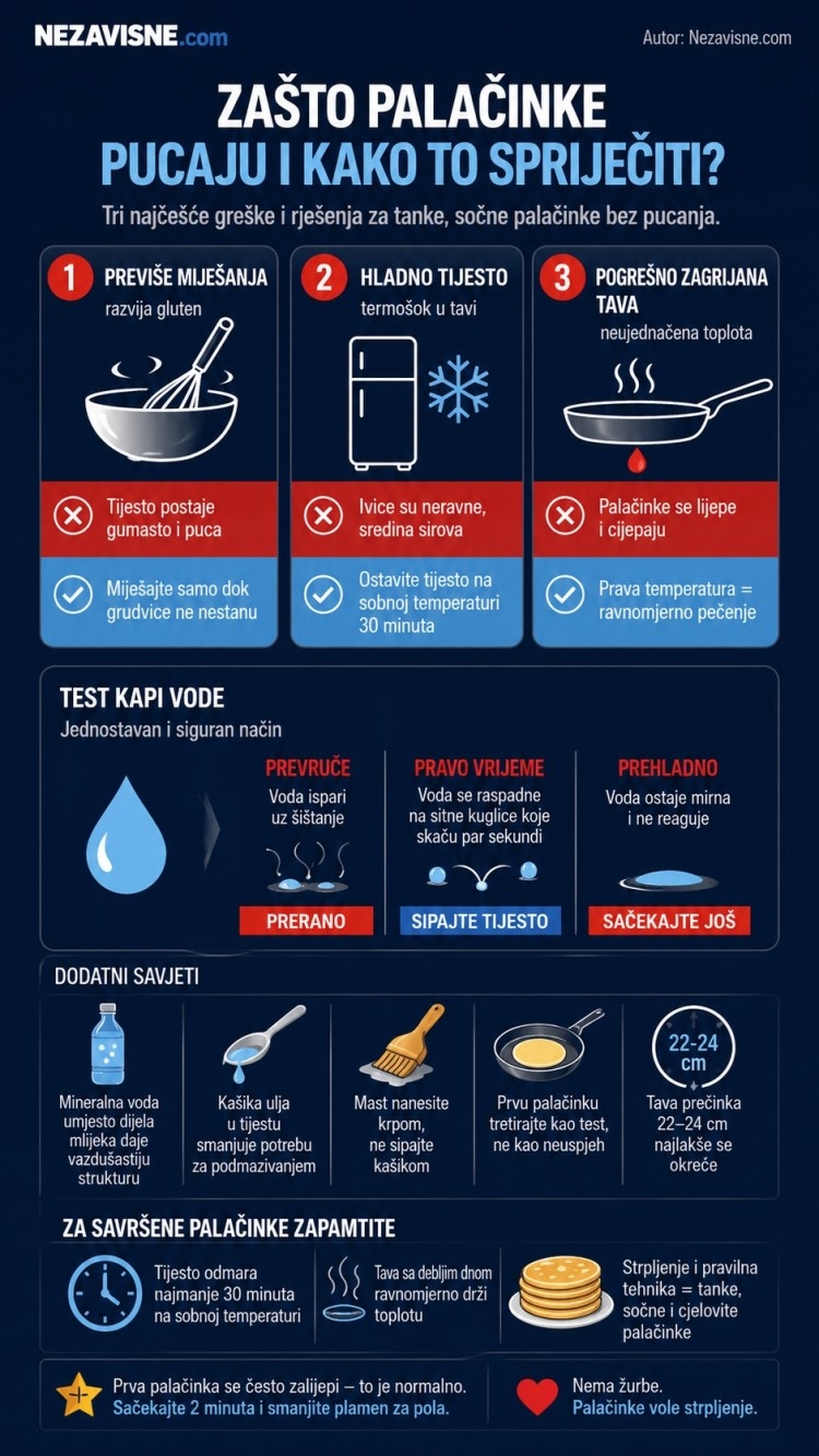 Savršene palačinke bez pucanja: Tri greške koje svi pravimo