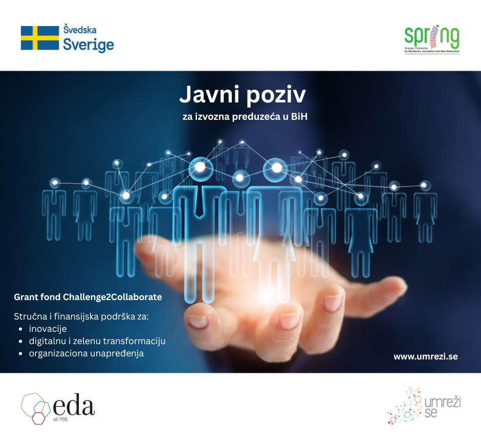 Otvoren SPRING javni poziv: podrška izvoznim MSP za inovacije i transformaciju