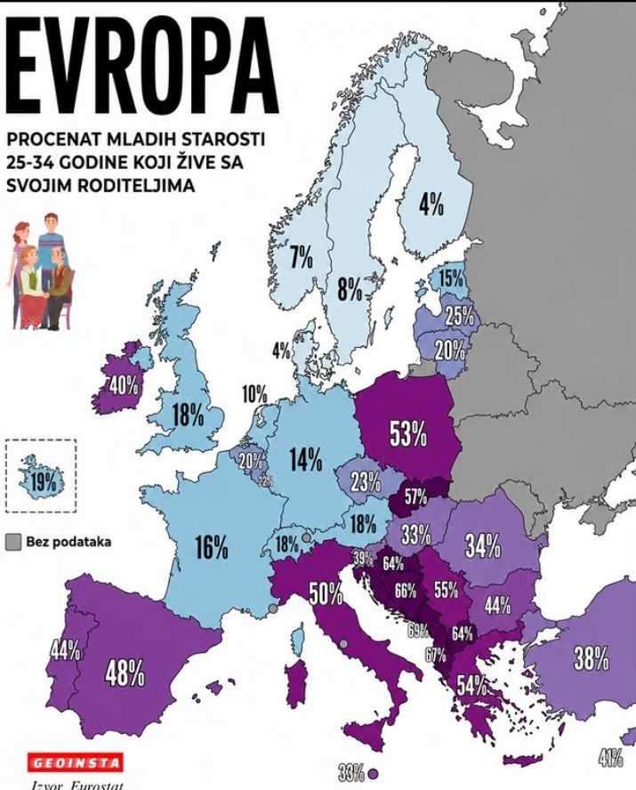 NEMAJU NOVCA ILI NE ŽELE OTIĆI? Zbog ovog podatka Balkan je na samom dnu evropske liste!