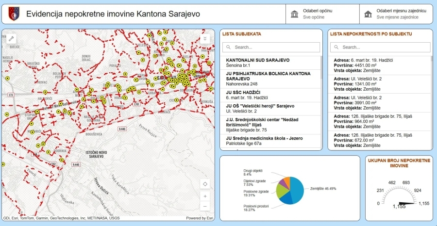 ZA VIŠE TRANSPARENTNOSTI: Registar imovine Kantona Sarajevo od danas dostupan online