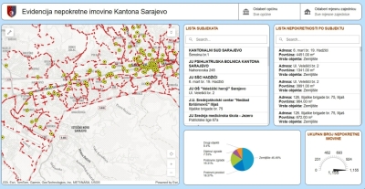 ZA VIŠE TRANSPARENTNOSTI: Registar imovine Kantona Sarajevo od danas dostupan online