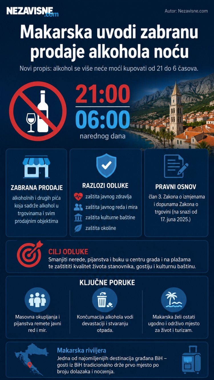 Nova pravila čekaju i građane BiH: Makarska uvodi zabranu noćne kupovine alkohola