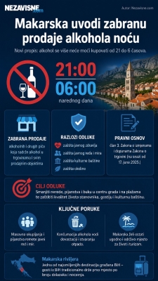 Nova pravila čekaju i građane BiH: Makarska uvodi zabranu noćne kupovine alkohola