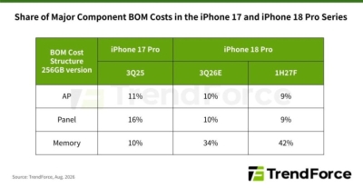 iPhone 18 Pro mogao bi biti znatno skuplji od prethodnika