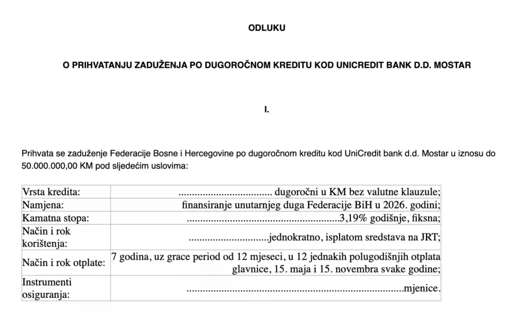 EIB istražuje, krediti stopirani: Autoceste FBiH u najvećim problemima do sada