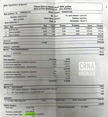 Rasim prima platu od 10.000 KM i dok je iza rešetaka