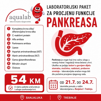Posebna ponuda u „Aqualabu“ u Trebinju: 11 analiza za procjenu funkcije pankreasa za 54 KM