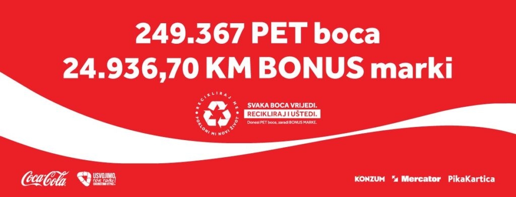 Rekordan broj boca, skoro 250.000, prikupljeno  u 4. sezoni projekta „Recikliraj me. Pokloni mi novi život.“