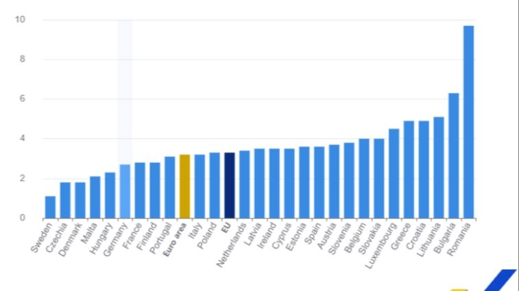 Inflacija u eurozoni u maju porasla na 3,2 posto
