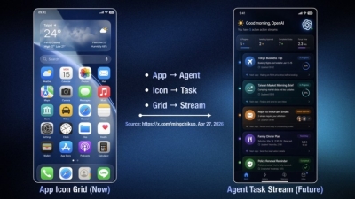 OpenAI razvija “AI-first” telefon – Agenti umjesto aplikacija