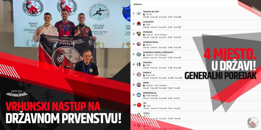 KK Internacional Zenica među četiri najbolja kluba u BiH, osvojene tri titule državnih prvaka